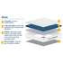 SleepSoul Nebula Orthopaedic 600 Pocket Sprung Mattress